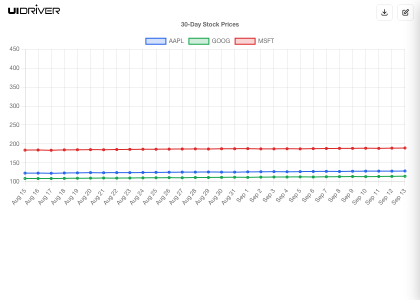 Chart visualization