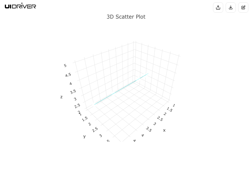 3D scatter plot visualization