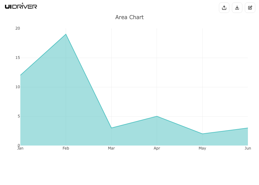 Area chart visualization