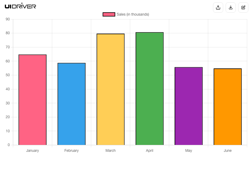 Bar chart visualization