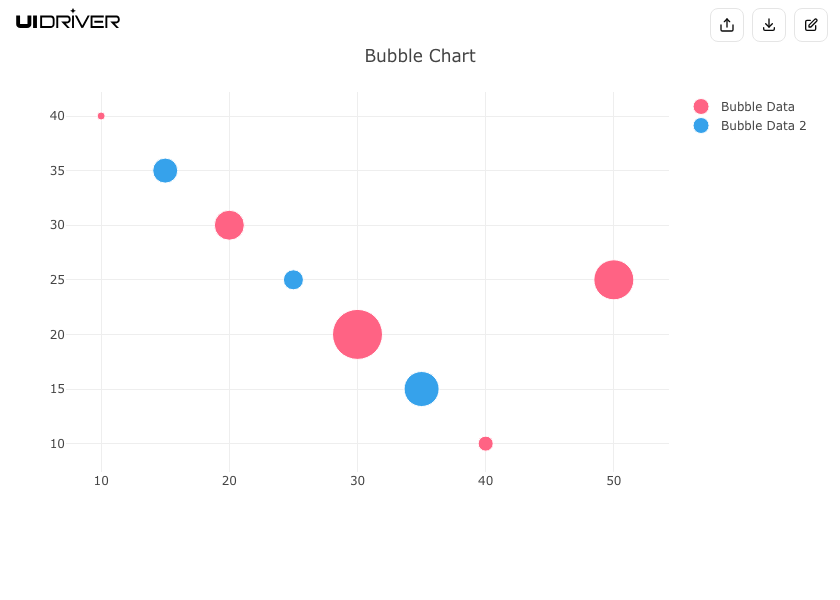 Bubble chart visualization