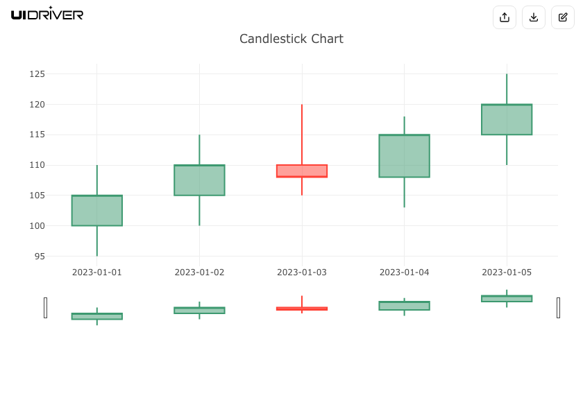 Candlestick chart visualization