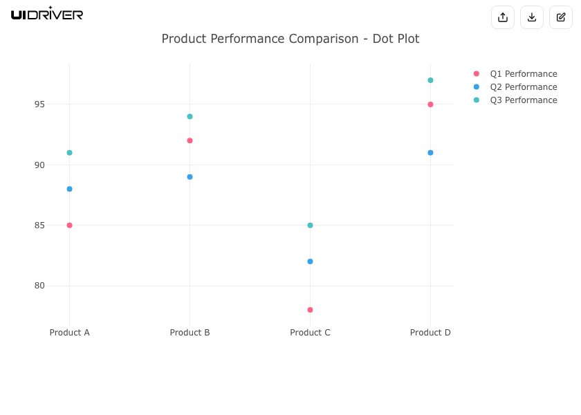 Dot plot visualization