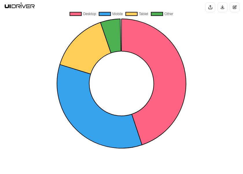 Doughnut chart visualization