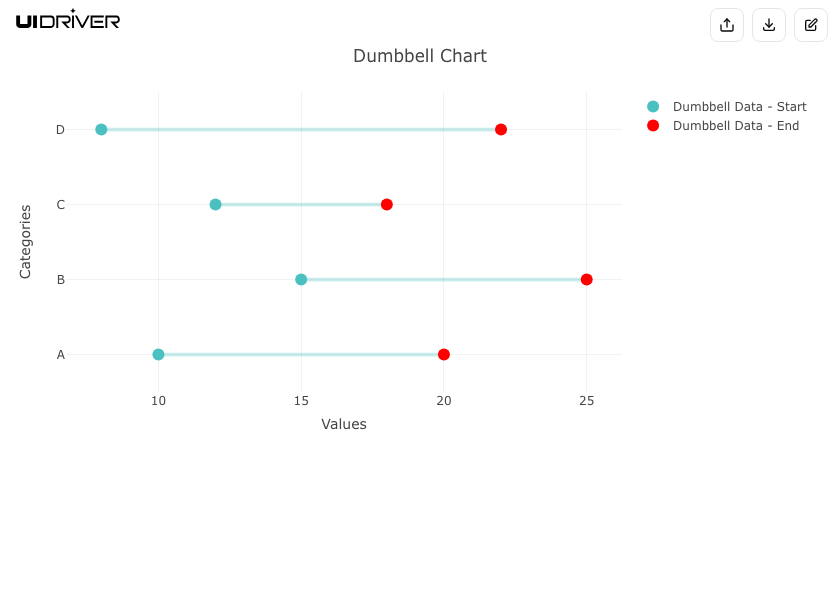 Dumbbell chart visualization