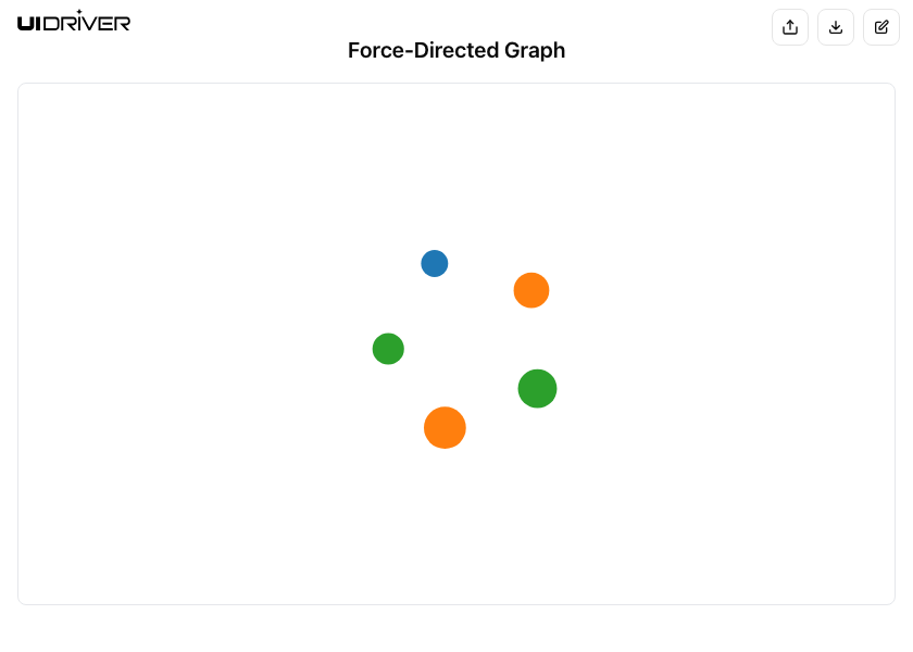 Force-directed graph visualization