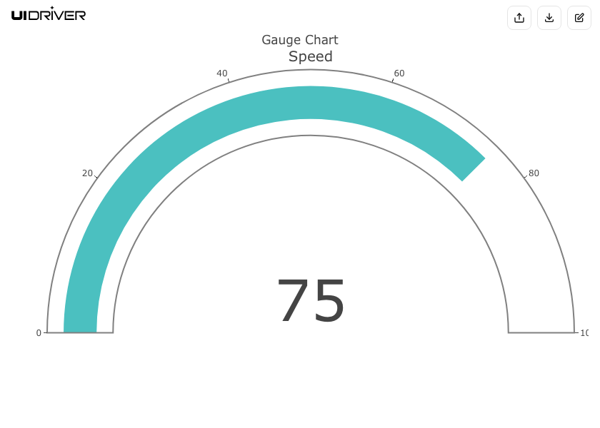 Gauge chart visualization