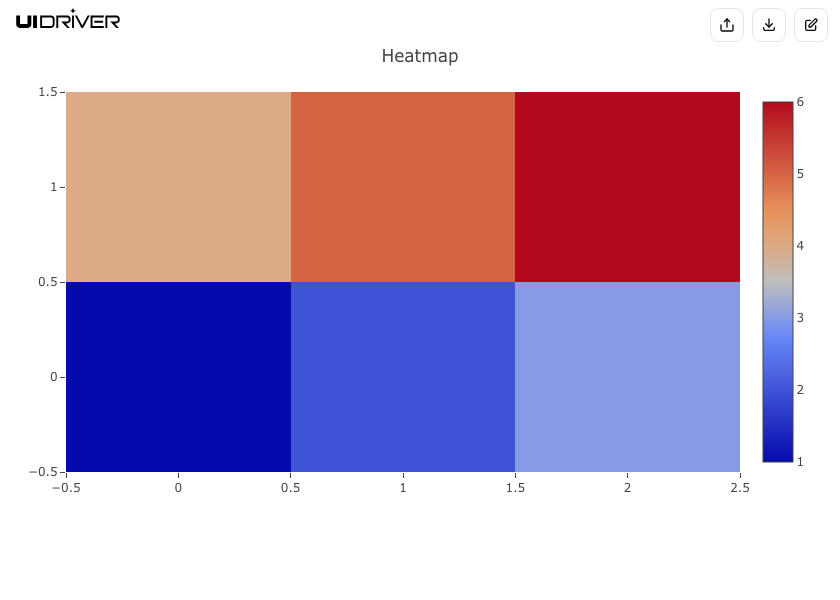 Heatmap visualization