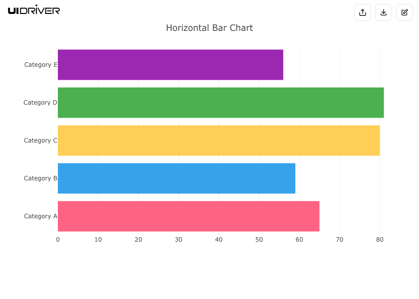 Horizontal bar chart visualization