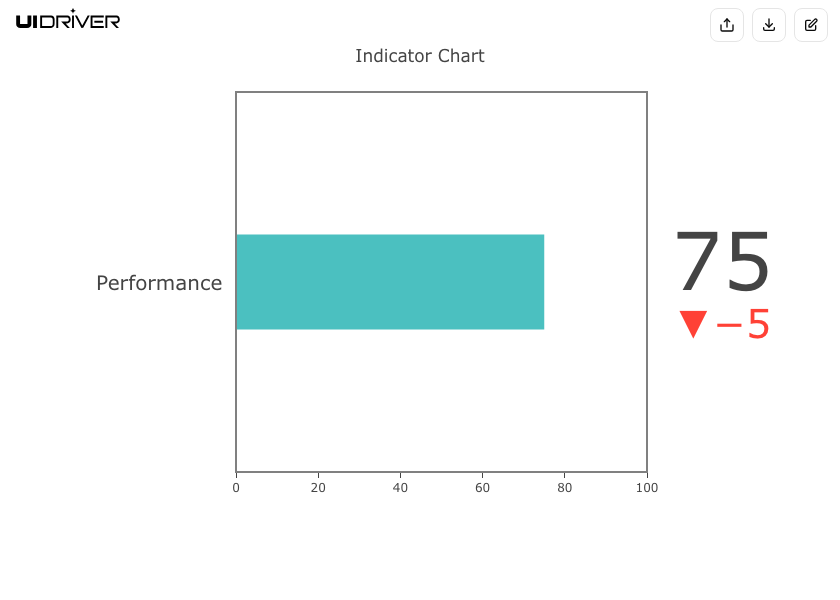 Indicator chart visualization
