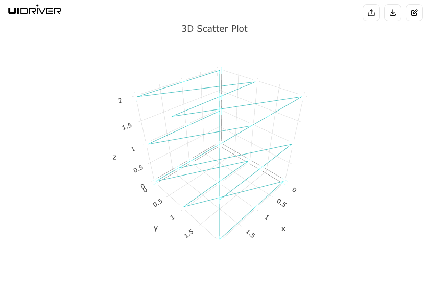 Isosurface visualization