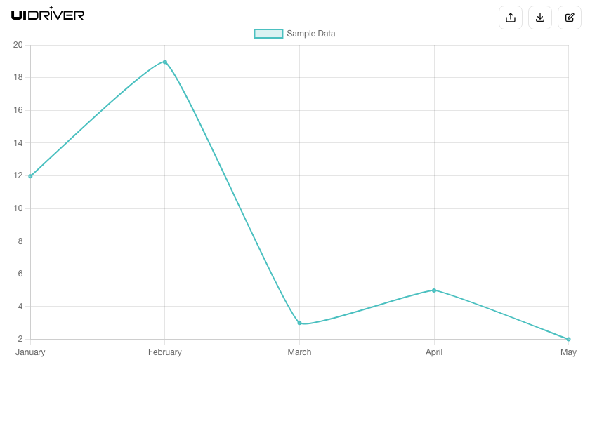 Line chart visualization