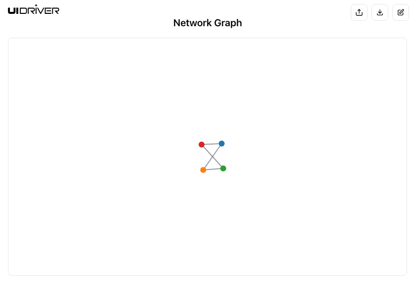 Network chart visualization