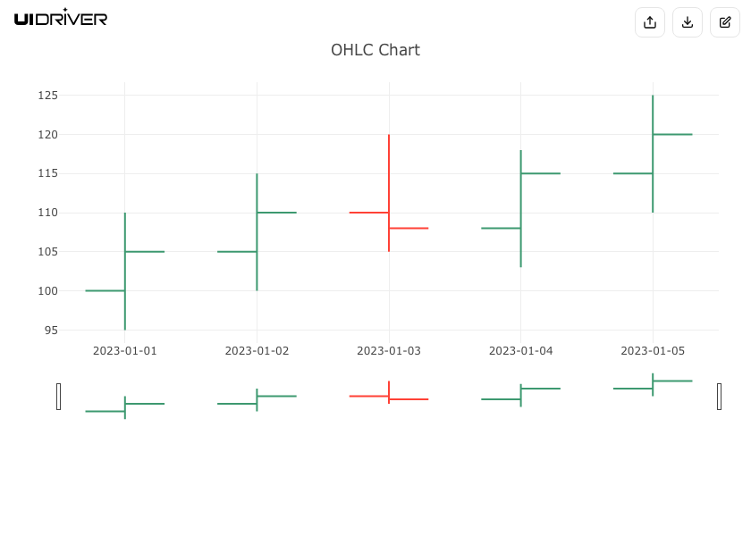 OHLC chart visualization