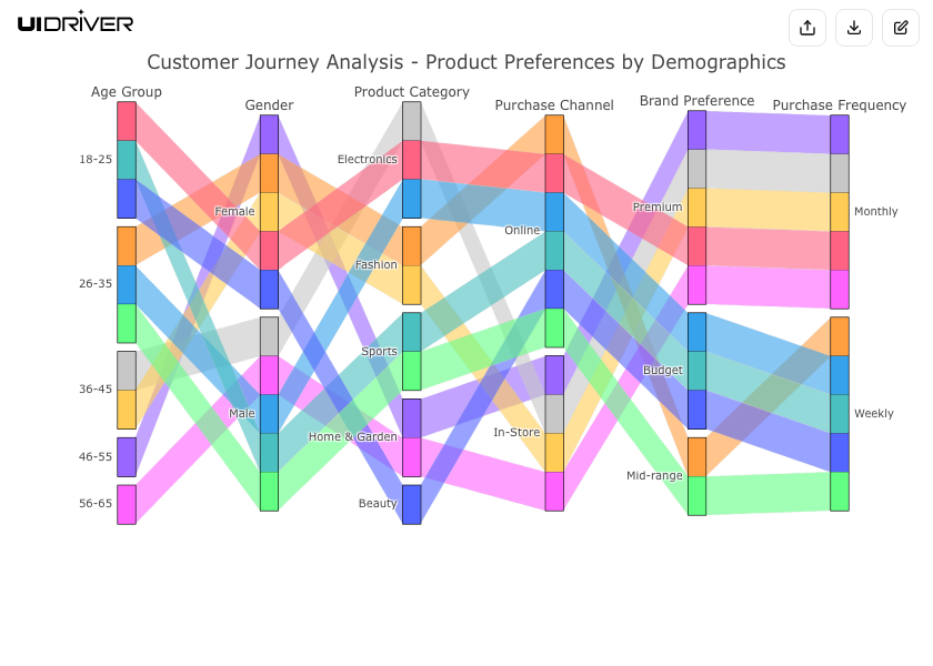 Parallel categories visualization