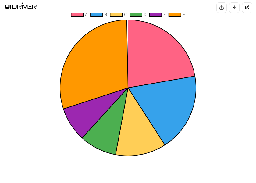 Pie chart visualization