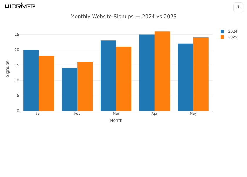 Bar chart visualization