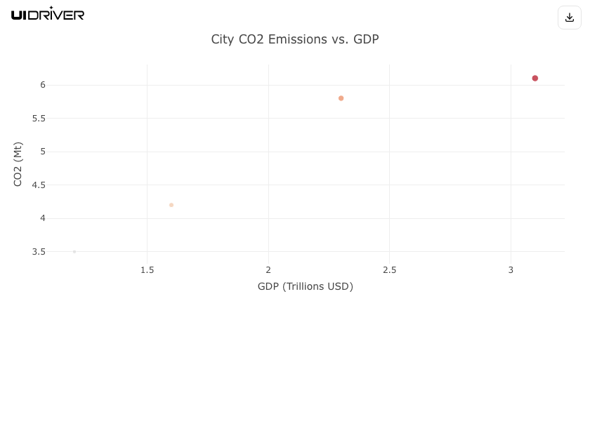 Bubble chart visualization