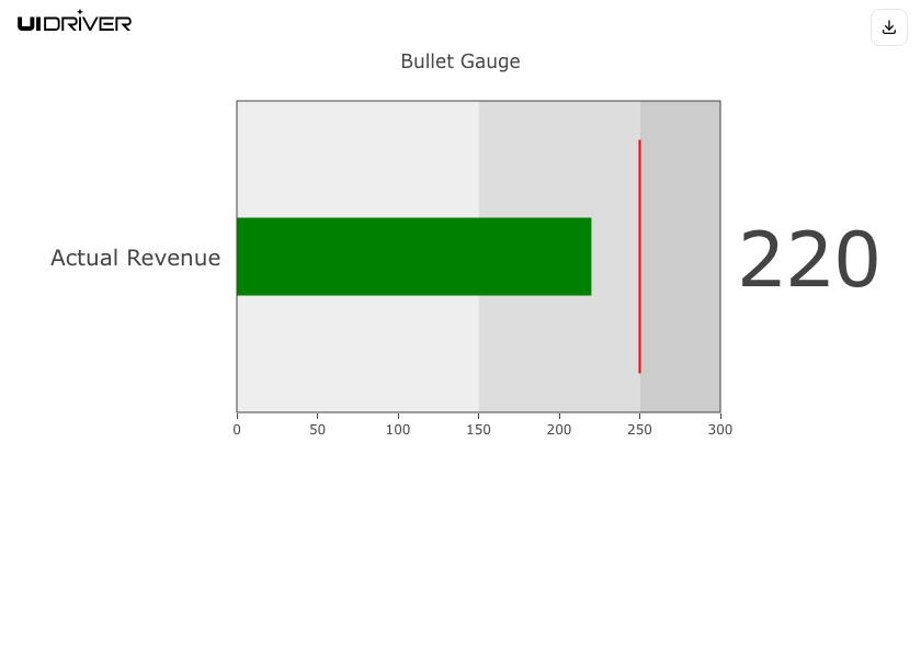 Bullet chart visualization