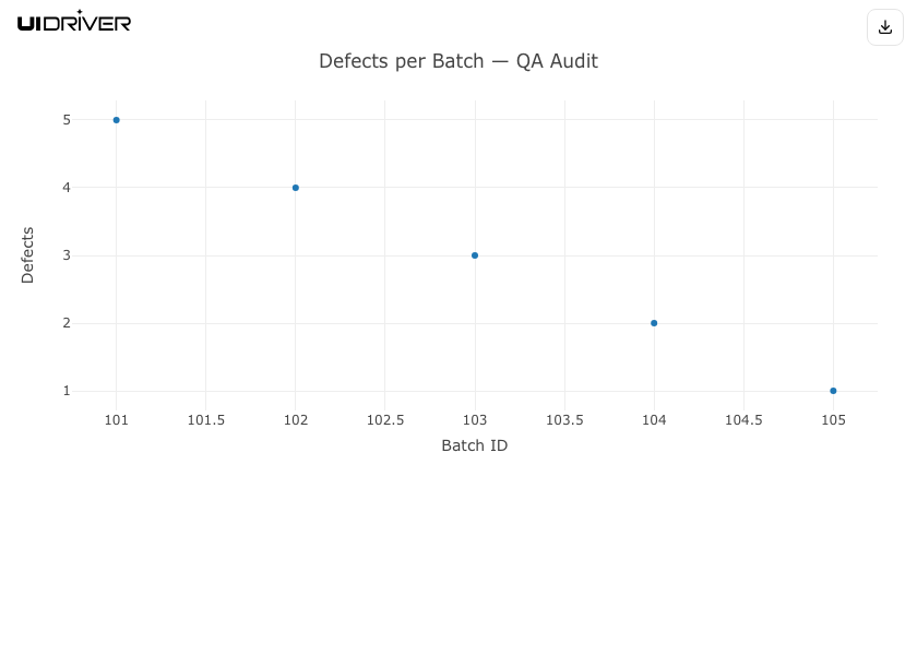 Dot plot visualization