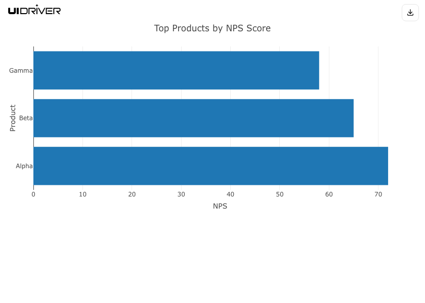 Horizontal bar chart visualization