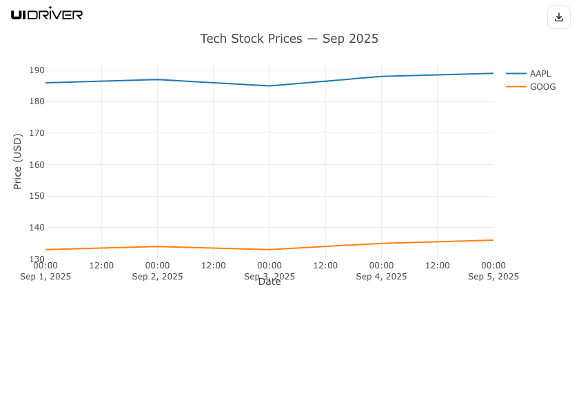 Line chart visualization