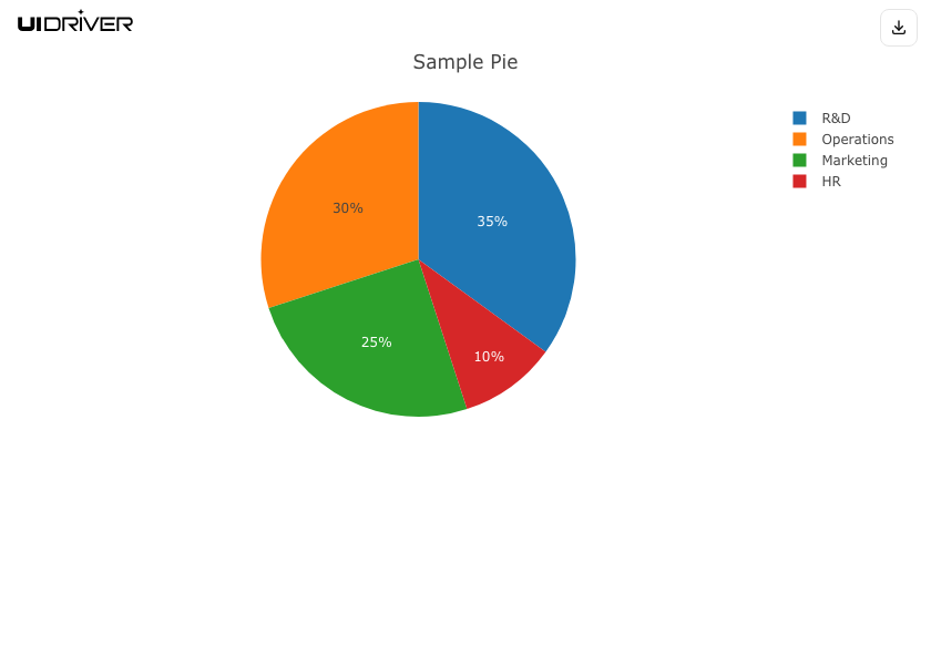 Pie chart visualization