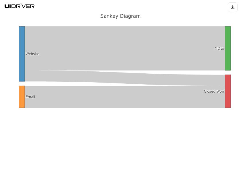 Sankey chart visualization