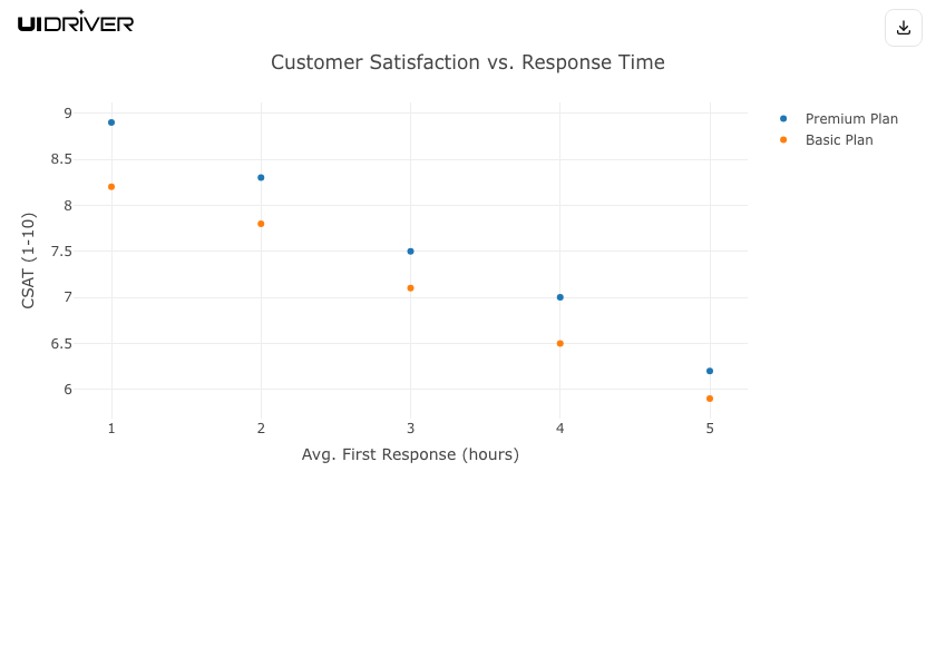 Scatter plot visualization