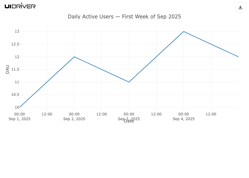 Time series chart visualization