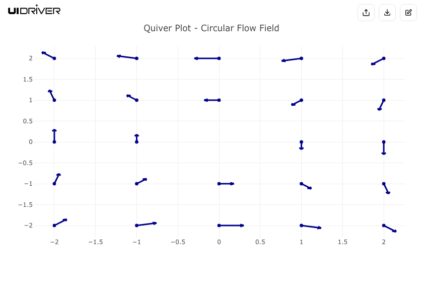 Quiver plot visualization