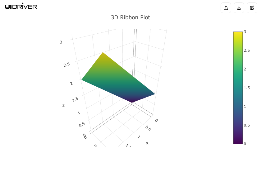 Ribbon chart visualization
