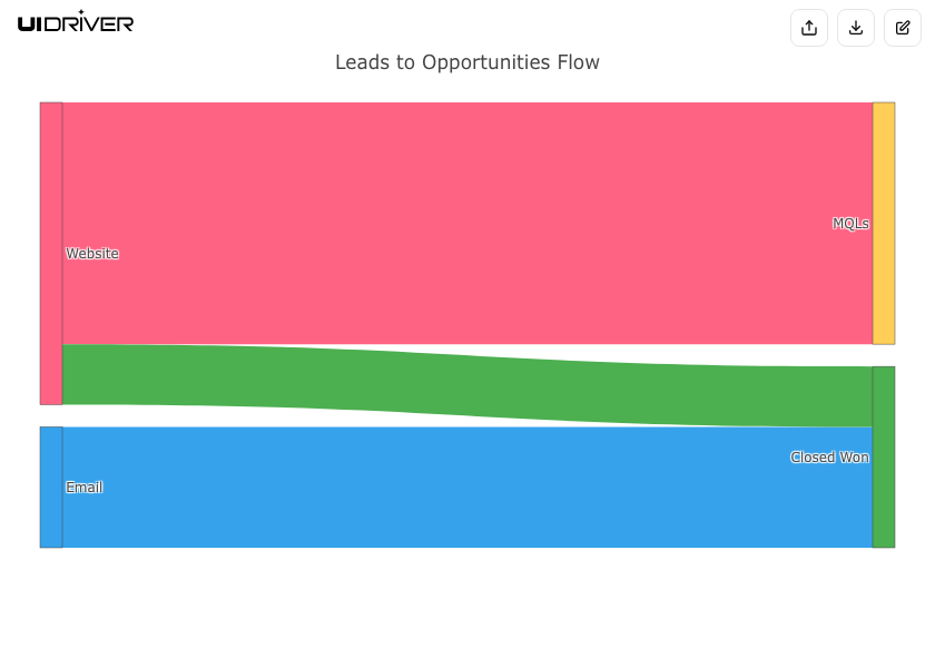 Sankey chart visualization
