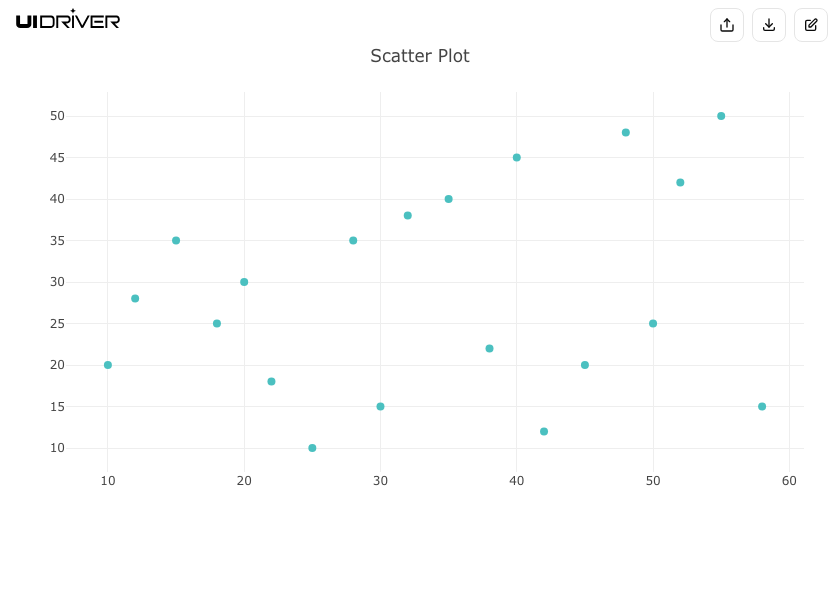 Scatter plot visualization
