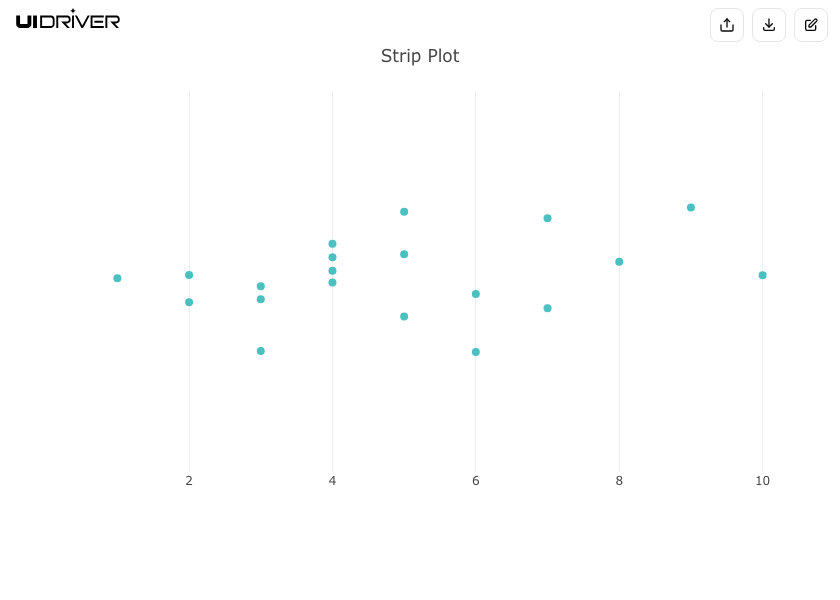 Strip plot visualization