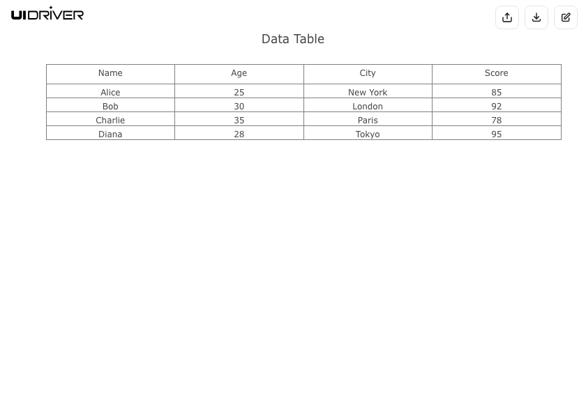 Data table visualization