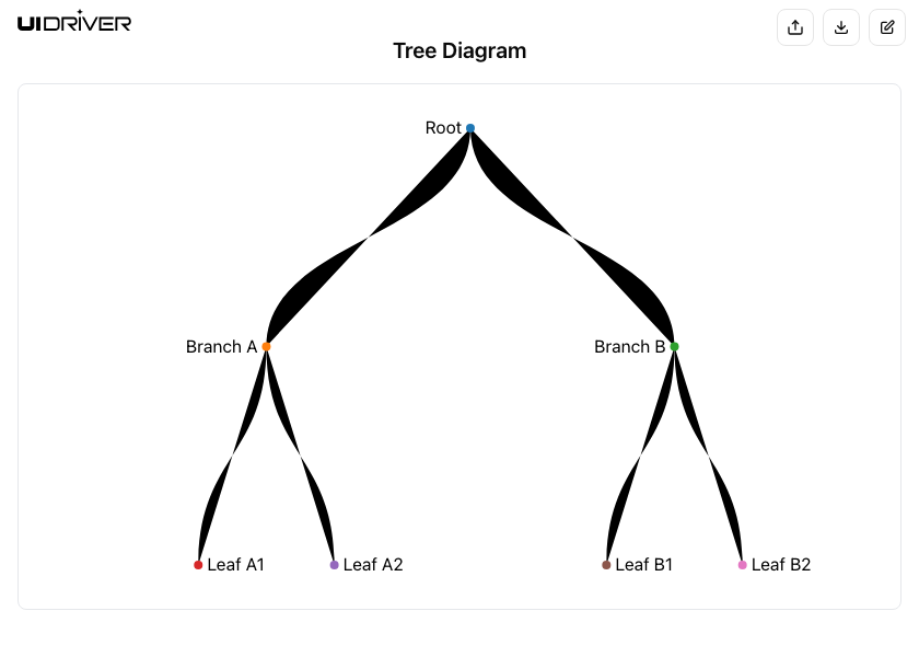 Tree chart visualization