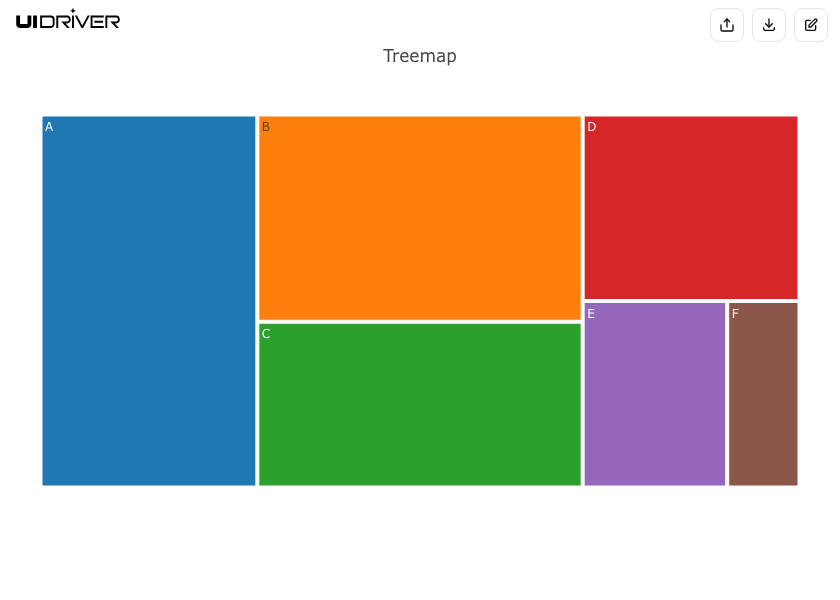 Treemap visualization