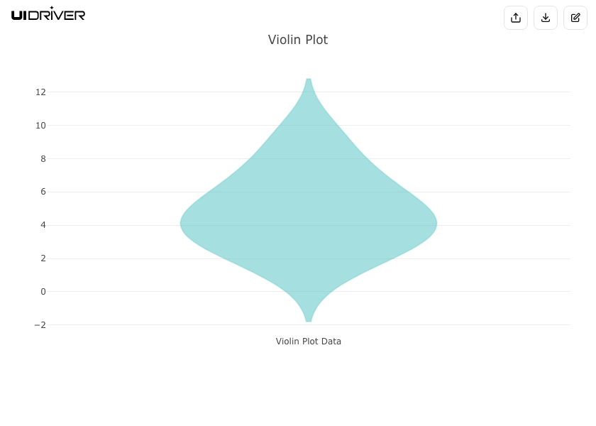 Violin plot visualization