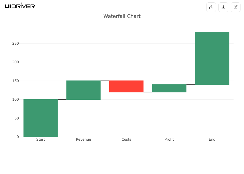 Waterfall chart visualization