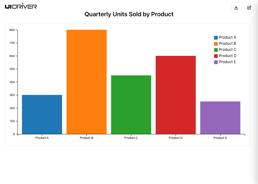 D3.js visualization