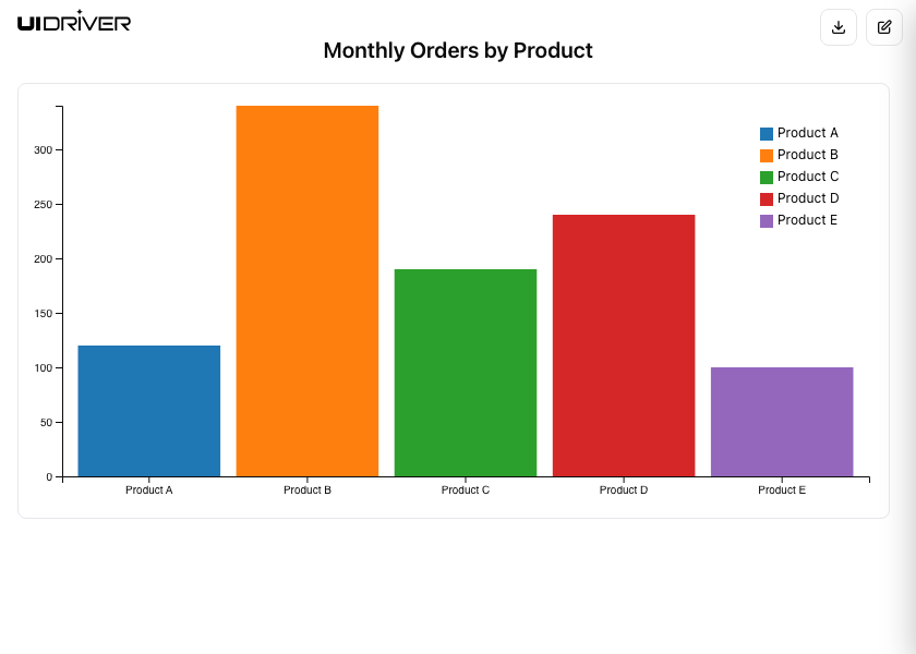 D3.js bar chart