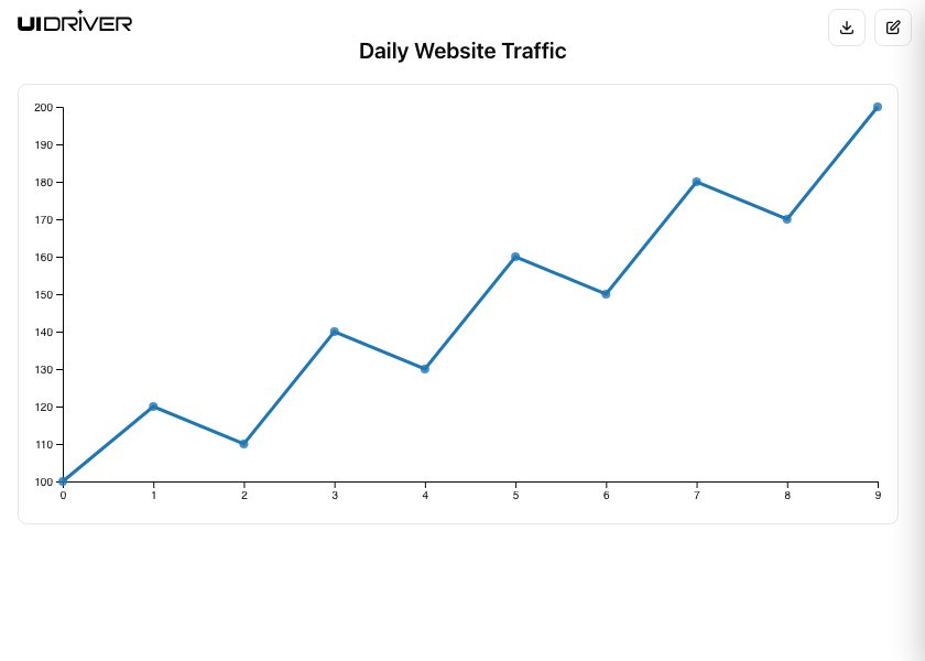 D3.js line chart