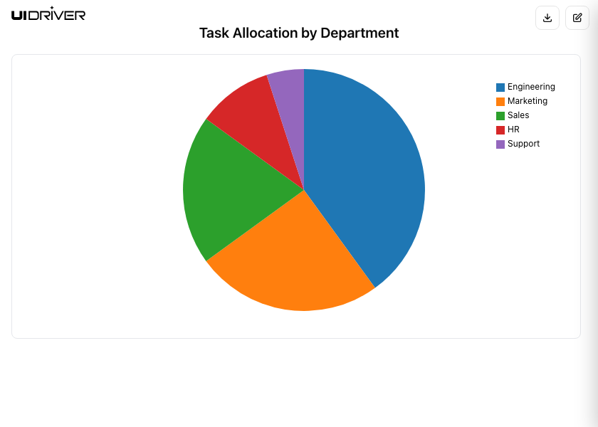 D3.js pie chart