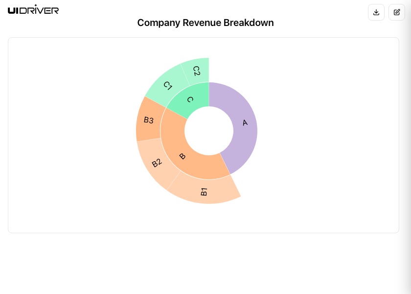 D3.js sunburst chart