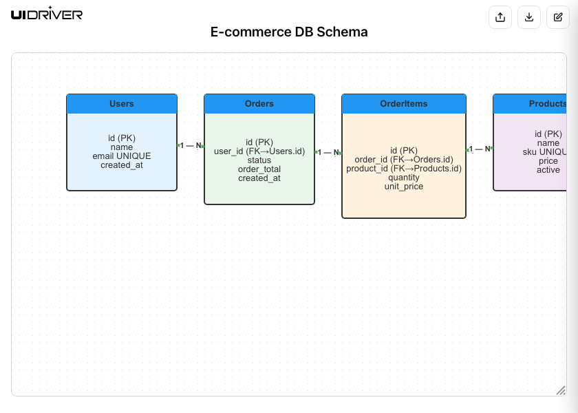 Database schema diagram