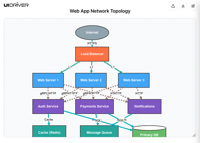 Network diagram