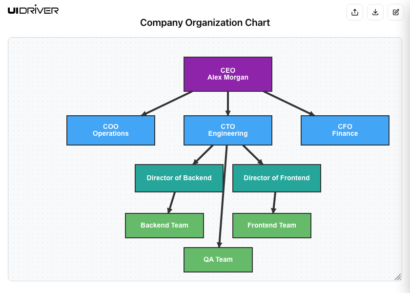 Organization chart diagram